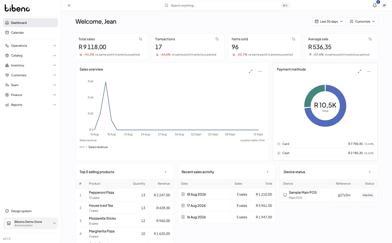 Bibeno Backoffice dashboard showing sales, transactions, payments and operational health.