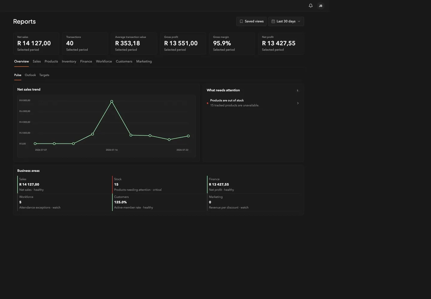 Bibeno operational reports overview with sales and inventory signals.