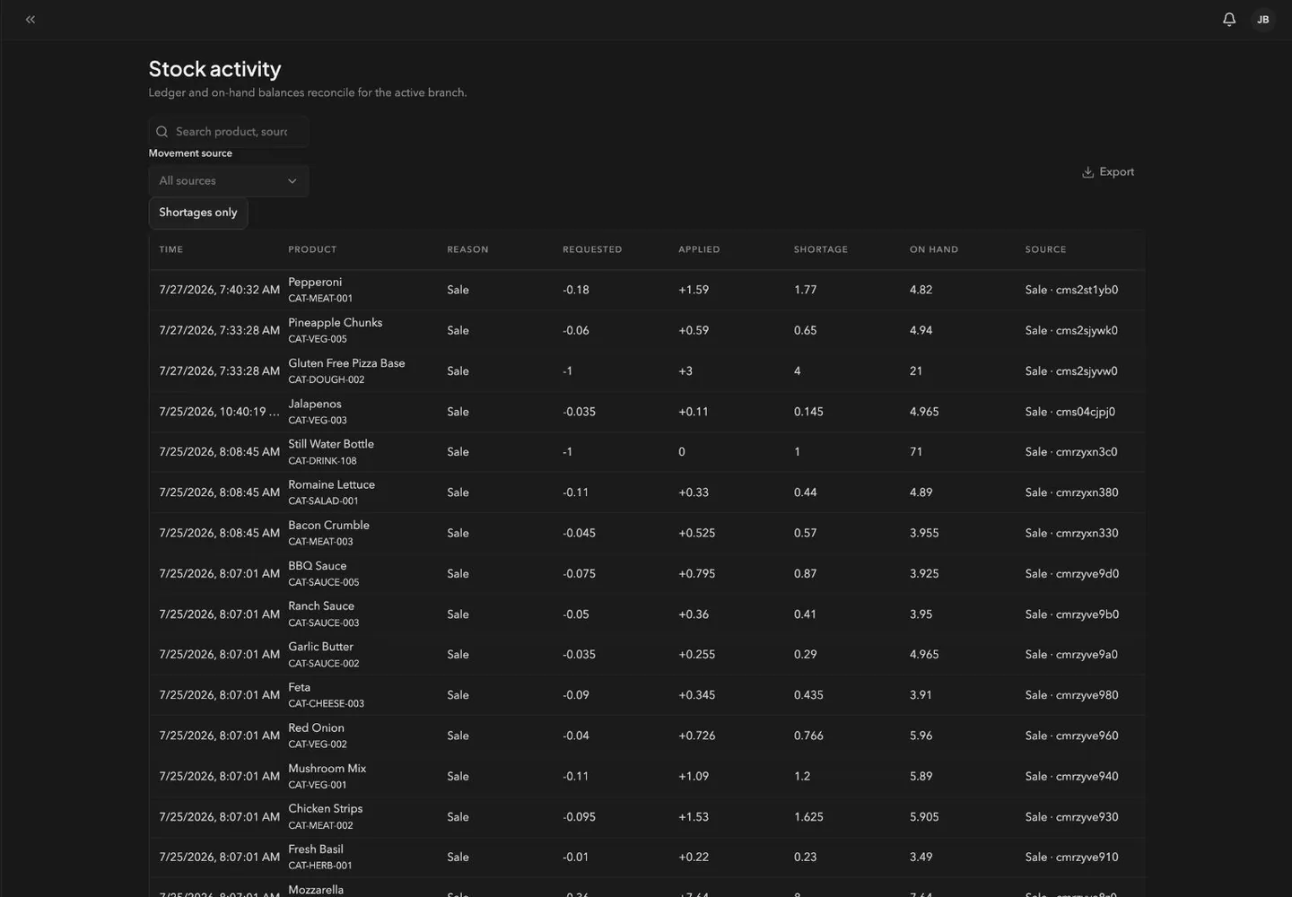 Bibeno stock activity ledger showing recorded inventory movements.